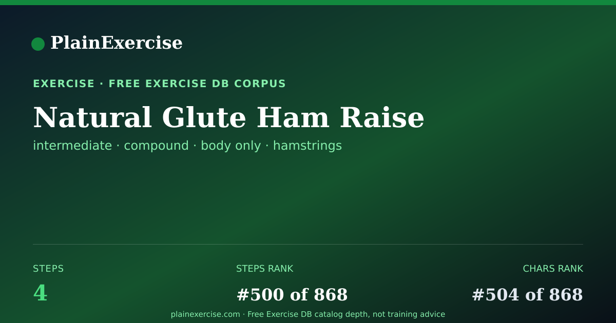 Shareable card for Natural Glute Ham Raise guide | PlainExercise
