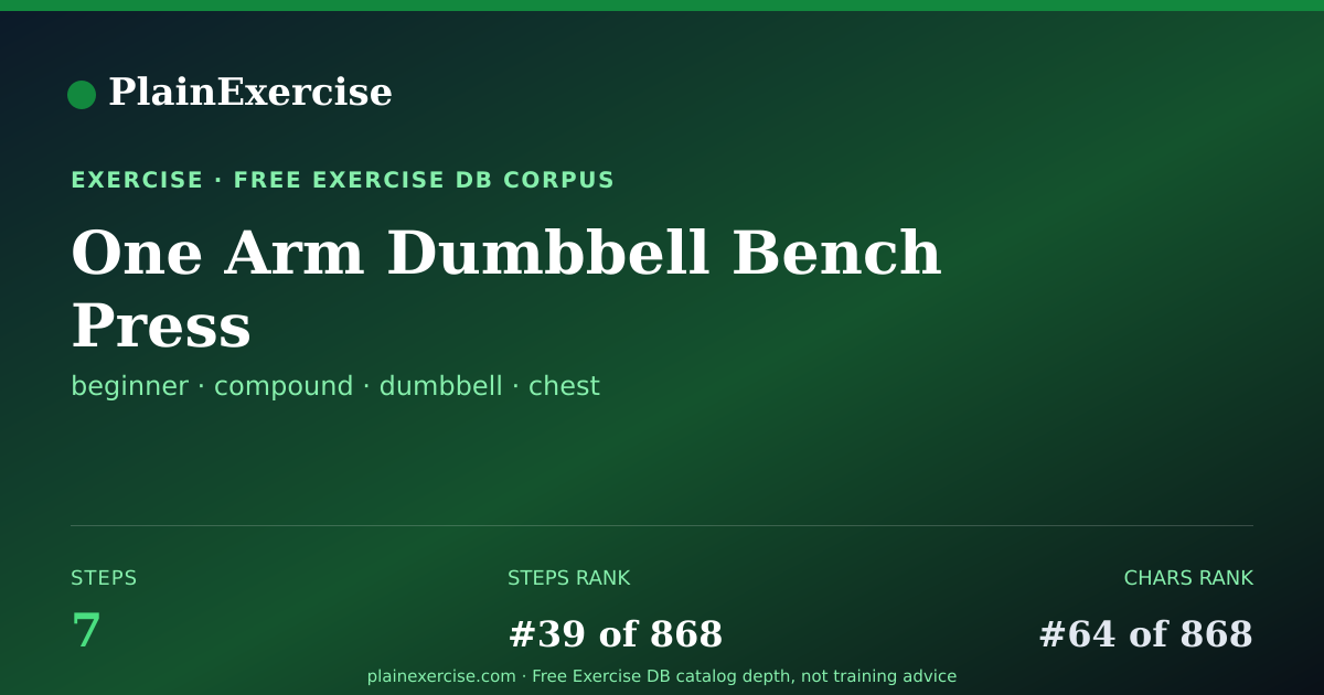 Shareable card for One Arm Dumbbell Bench Press guide | PlainExercise