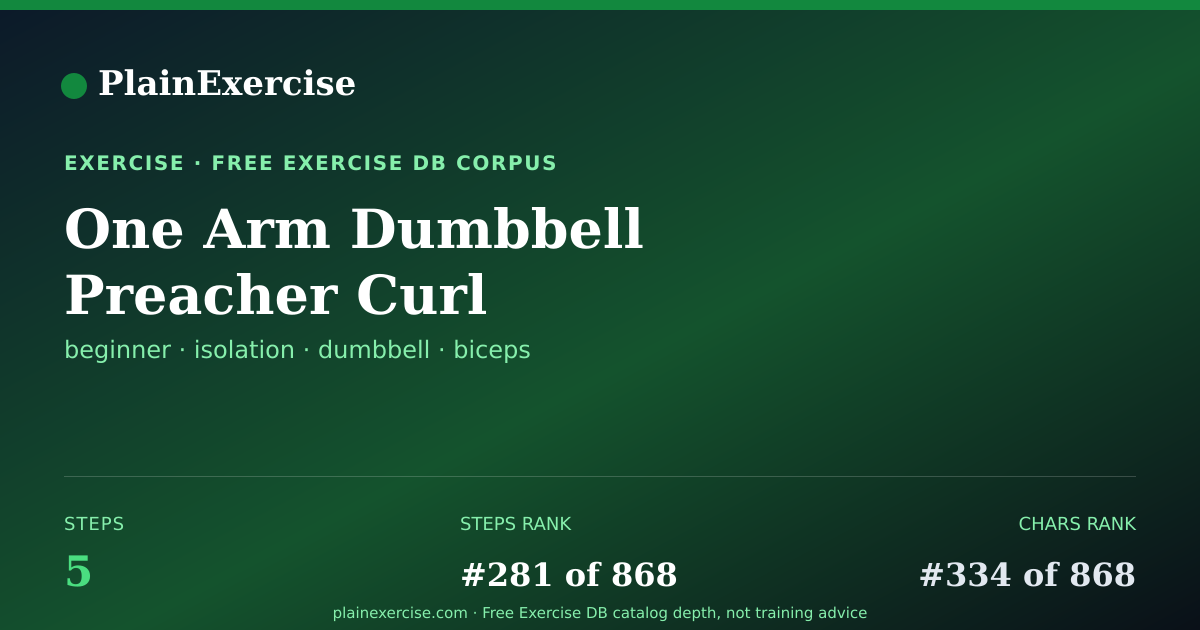 Shareable card for One Arm Dumbbell Preacher Curl guide | PlainExercise