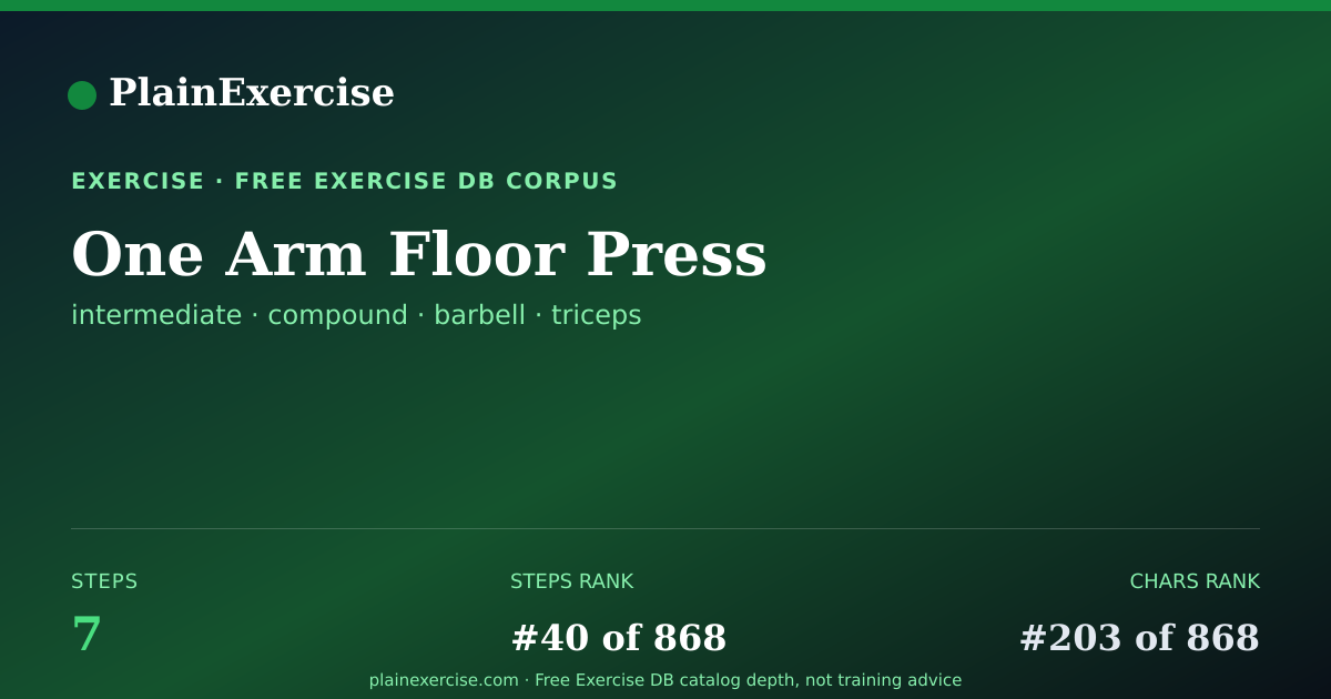 Shareable card for One Arm Floor Press guide | PlainExercise