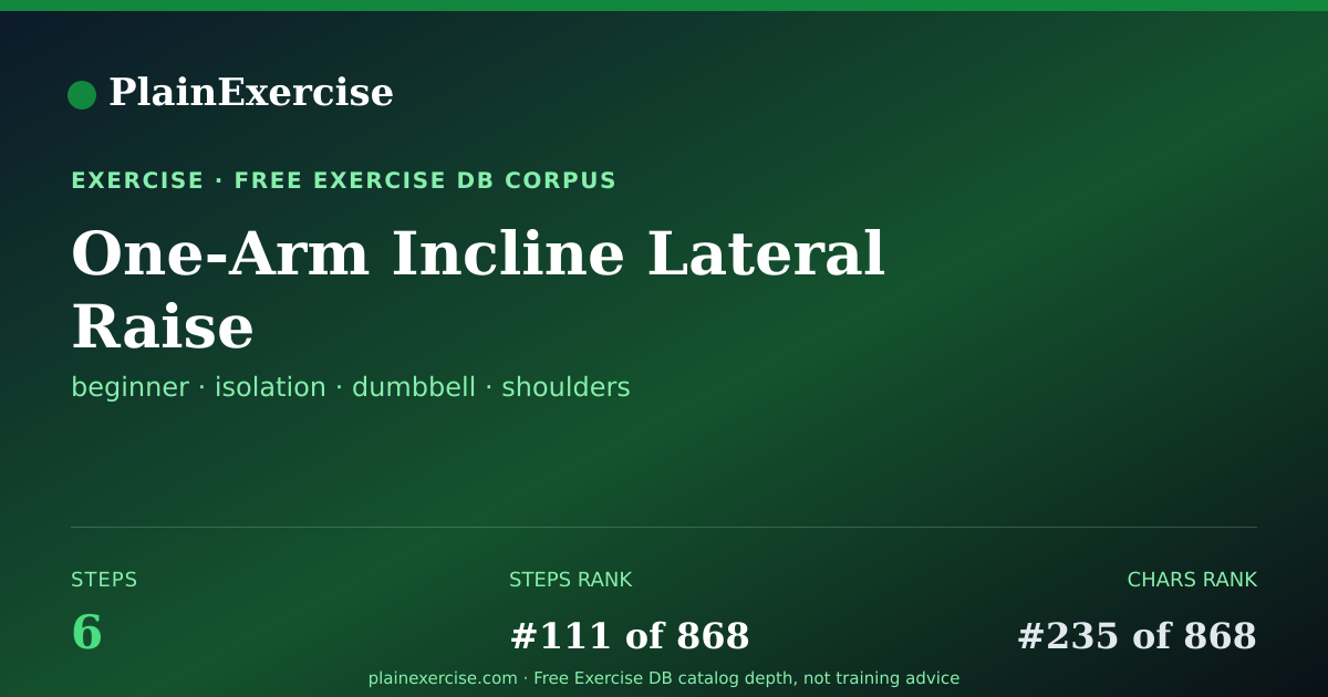 Shareable card for One-Arm Incline Lateral Raise guide | PlainExercise