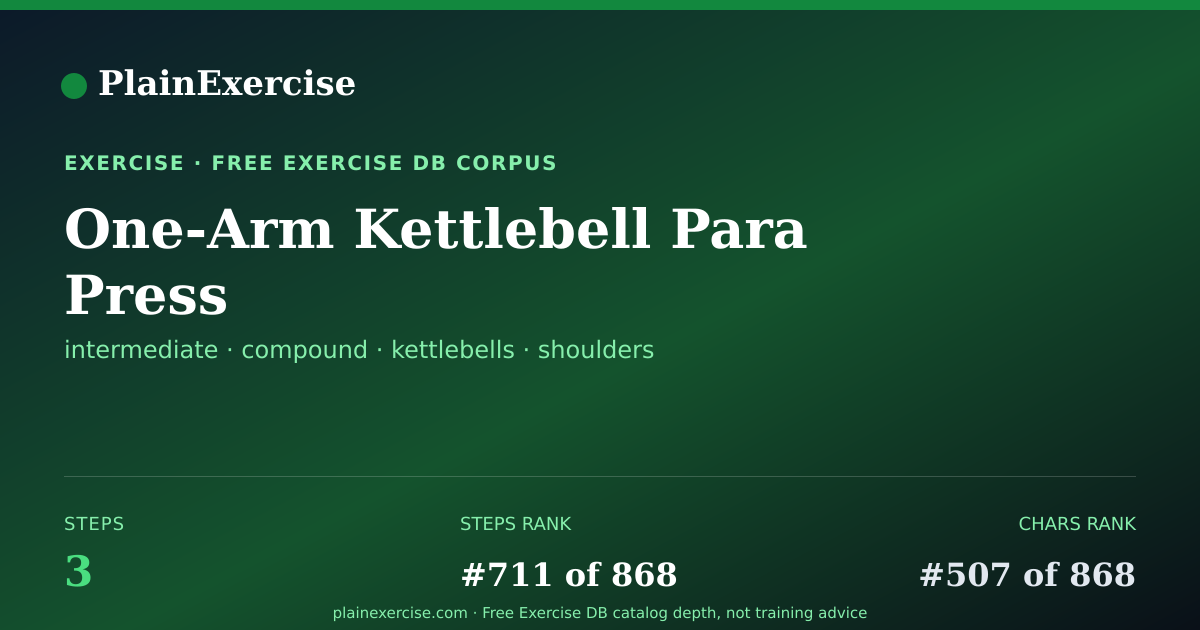 Shareable card for One-Arm Kettlebell Para Press guide | PlainExercise