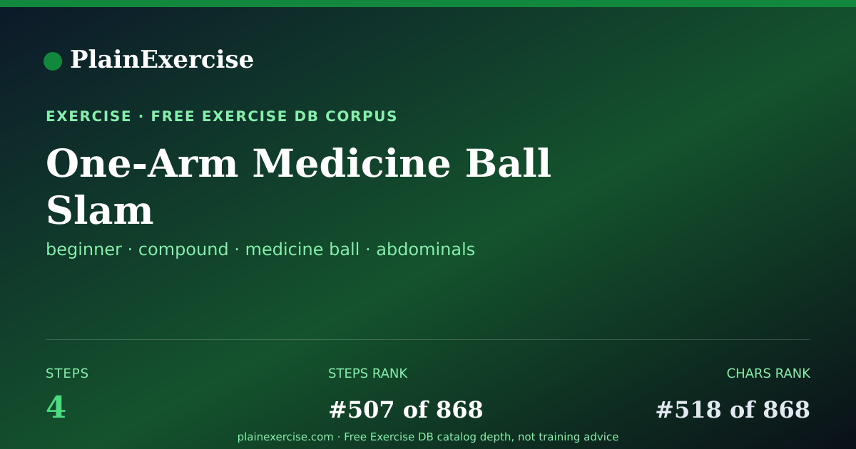 Shareable card for One-Arm Medicine Ball Slam guide | PlainExercise