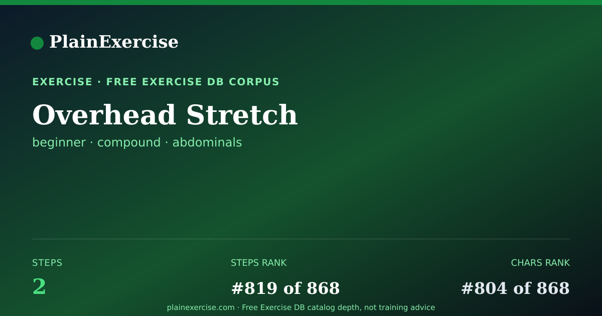 Shareable card for Overhead Stretch: how to and muscles worked | PlainExercise