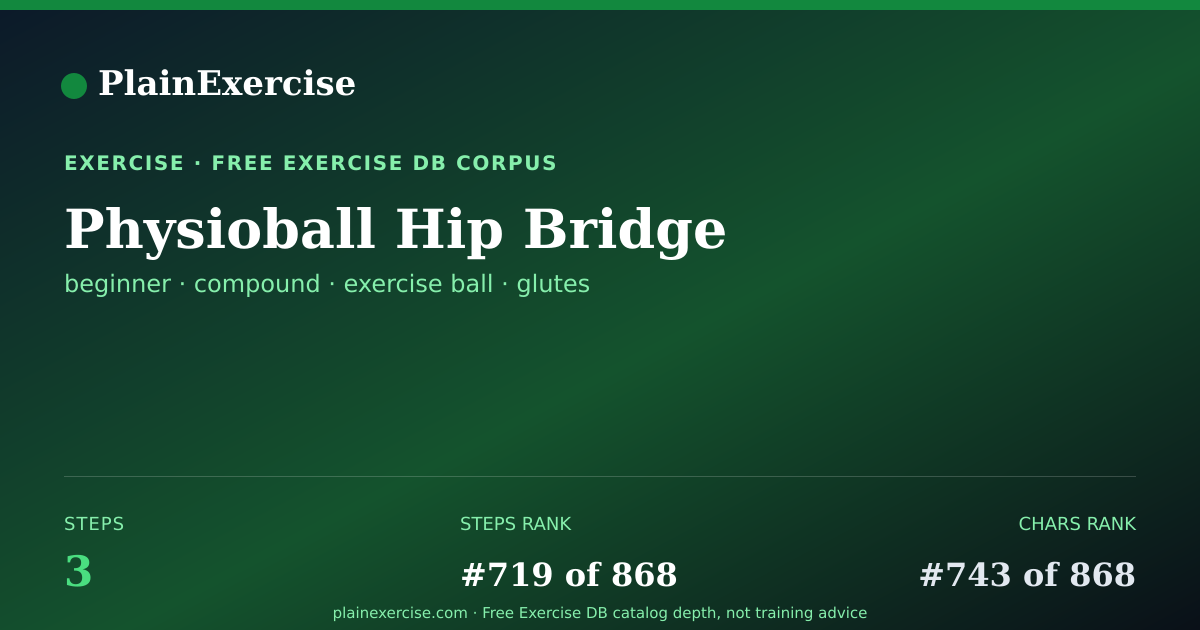 Shareable card for Physioball Hip Bridge guide | PlainExercise