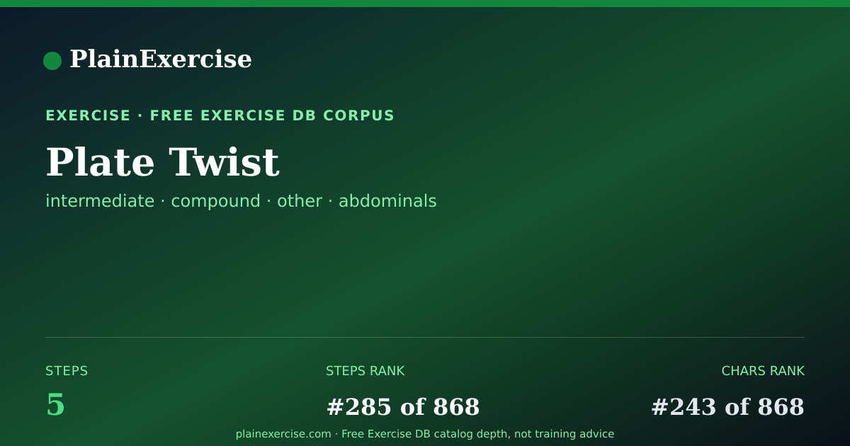 Shareable card for Plate Twist: how to, muscles, variations | PlainExercise