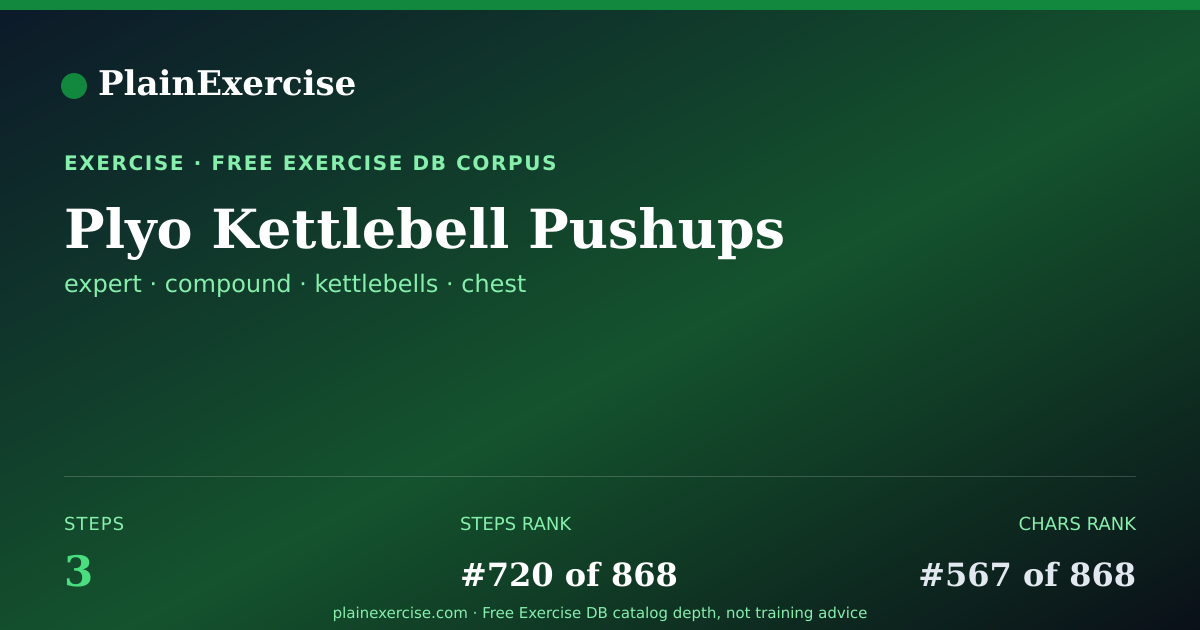Shareable card for Plyo Kettlebell Pushups guide | PlainExercise