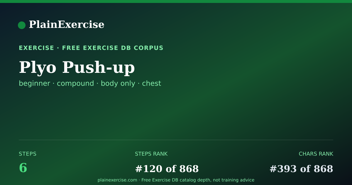 Shareable card for Plyo Push-up: how to, muscles, variations | PlainExercise
