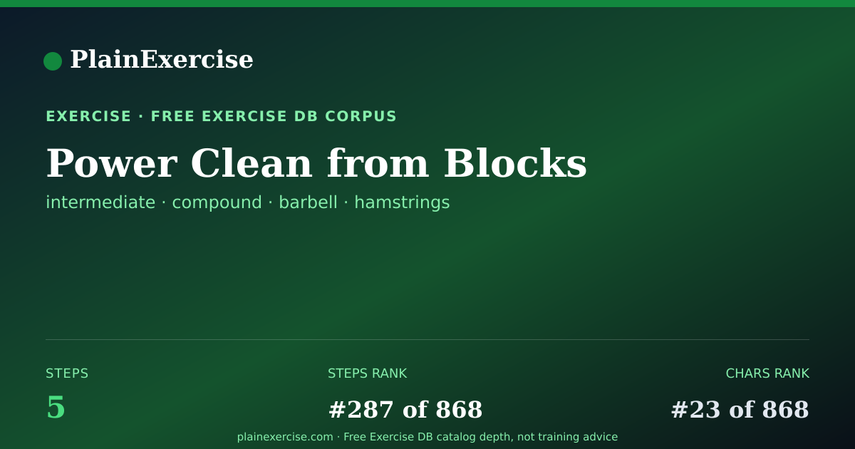 Shareable card for Power Clean from Blocks guide | PlainExercise