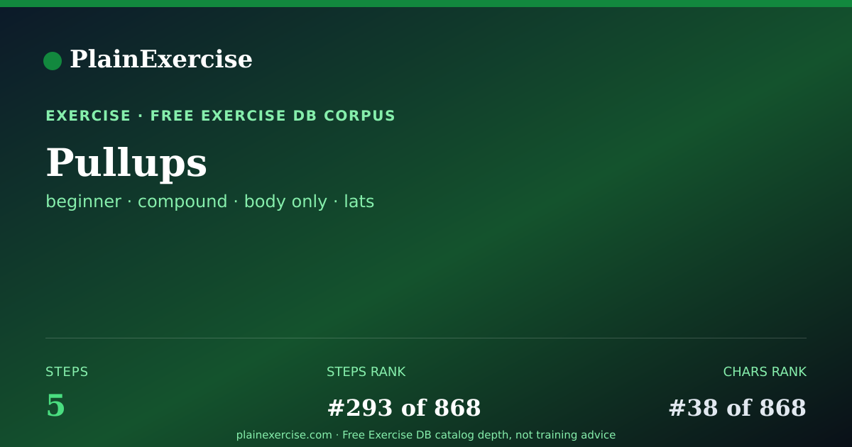Shareable card for Pullups: how to, muscles, variations | PlainExercise