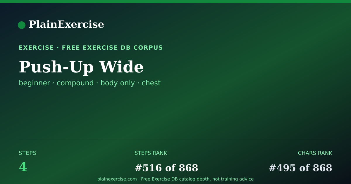 Shareable card for Push-Up Wide: how to, muscles, variations | PlainExercise