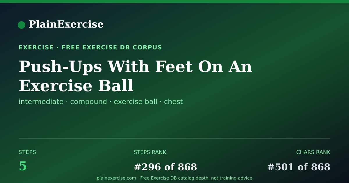 Shareable card for Push-Ups With Feet On An Exercise Ball guide | PlainExercise