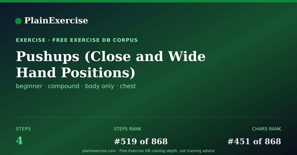Shareable card for Pushups (Close and Wide Hand Positions) | PlainExercise