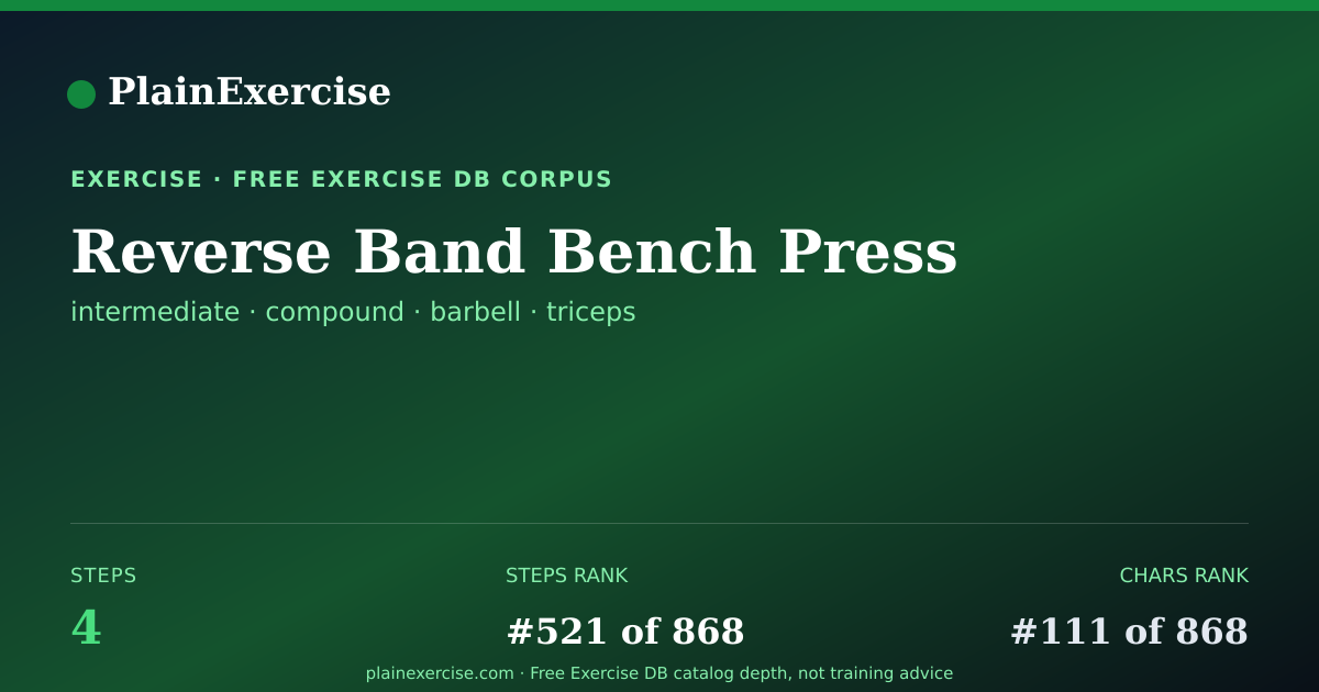 Shareable card for Reverse Band Bench Press guide | PlainExercise