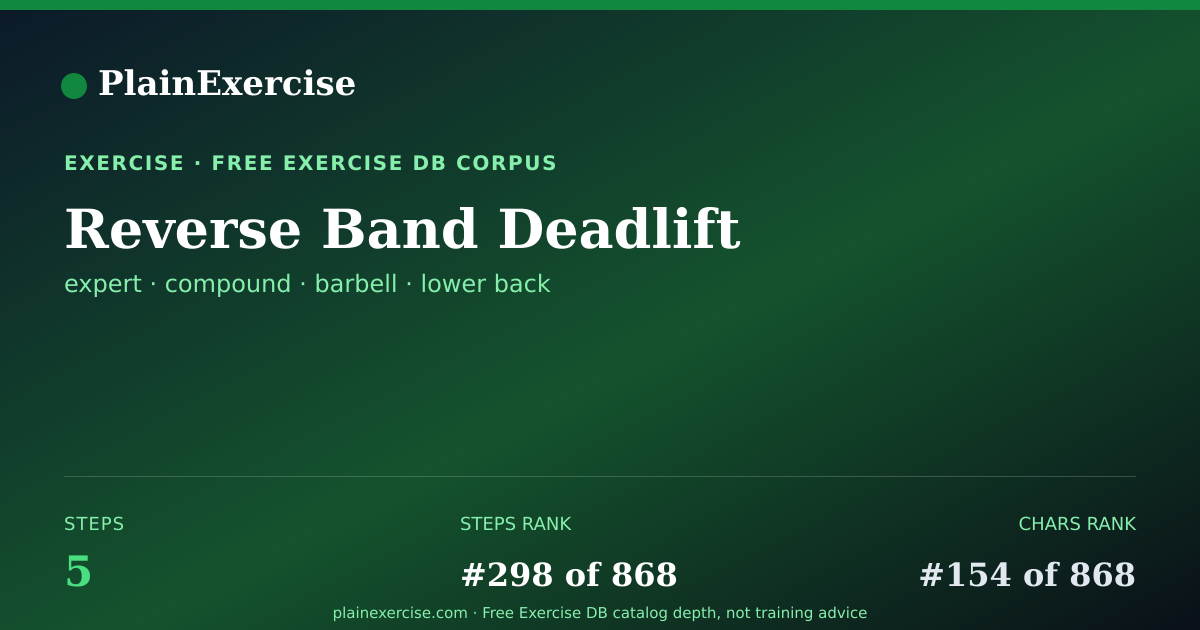 Shareable card for Reverse Band Deadlift guide | PlainExercise