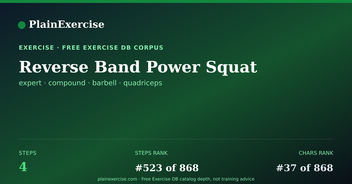 Shareable card for Reverse Band Power Squat guide | PlainExercise