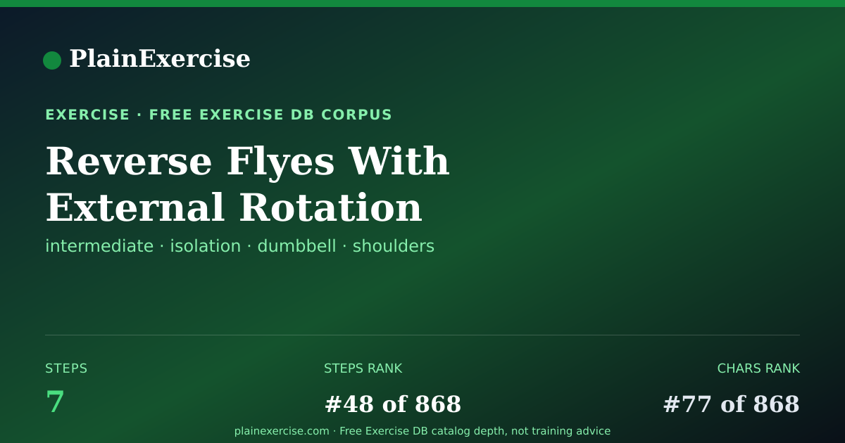 Shareable card for Reverse Flyes With External Rotation guide | PlainExercise