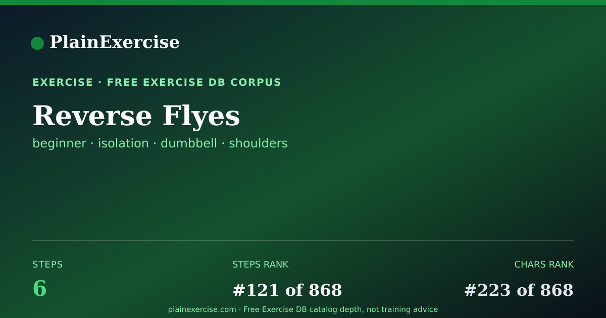 Shareable card for Reverse Flyes: how to, muscles, variations | PlainExercise