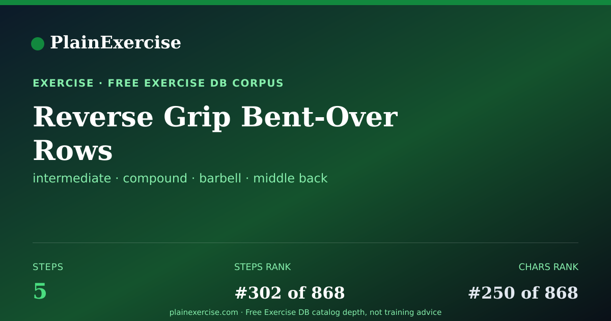 Shareable card for Reverse Grip Bent-Over Rows guide | PlainExercise