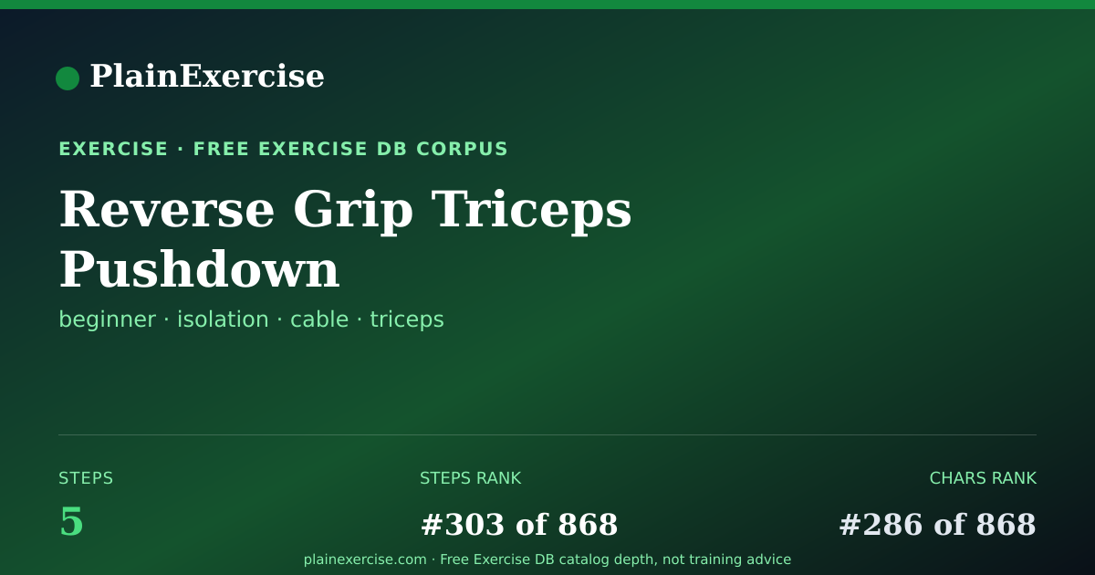Shareable card for Reverse Grip Triceps Pushdown guide | PlainExercise