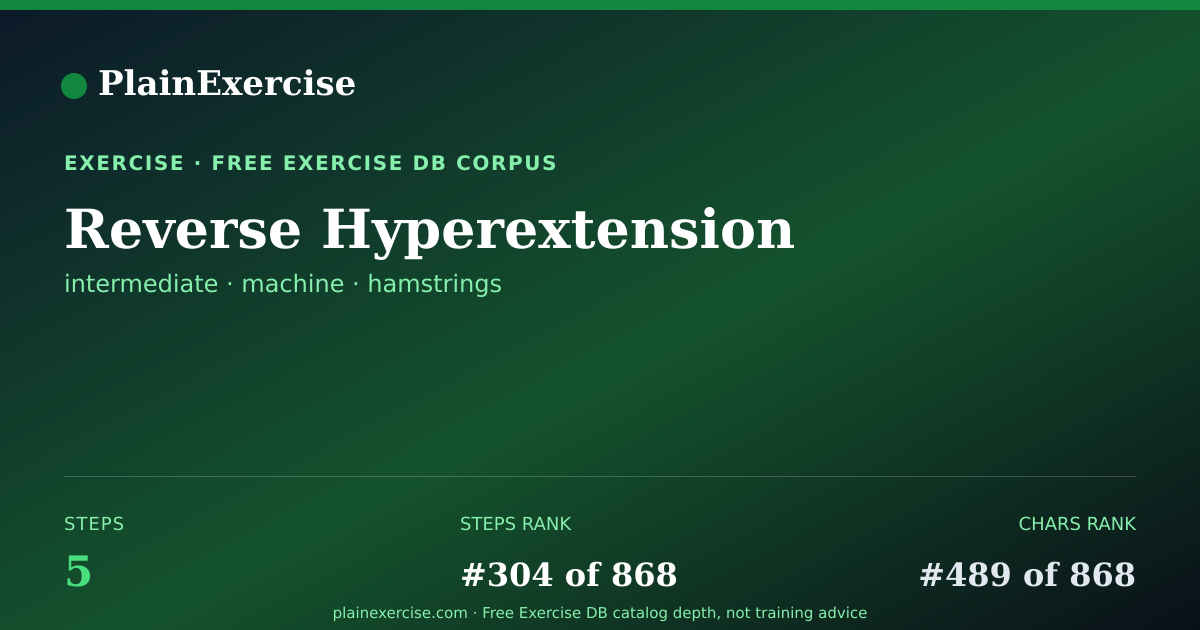 Shareable card for Reverse Hyperextension guide | PlainExercise