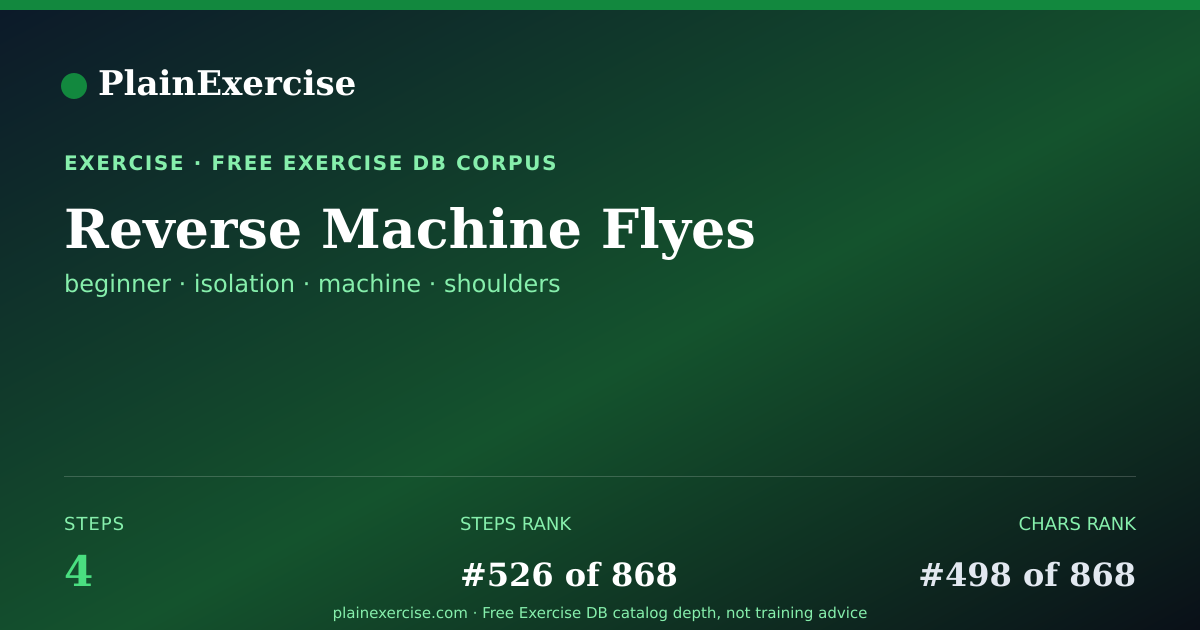 Shareable card for Reverse Machine Flyes guide | PlainExercise