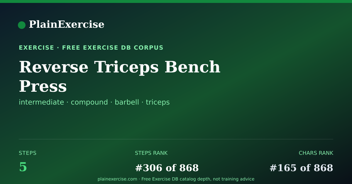 Shareable card for Reverse Triceps Bench Press guide | PlainExercise