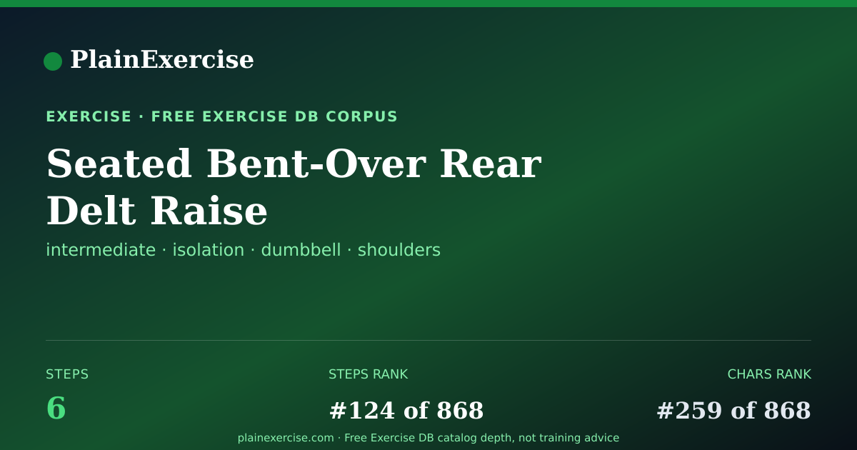 Shareable card for Seated Bent-Over Rear Delt Raise guide | PlainExercise