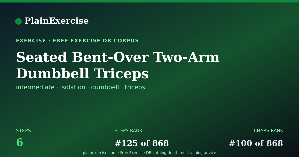 Shareable card for Seated Bent-Over Two-Arm Dumbbell Triceps E… | PlainExercise