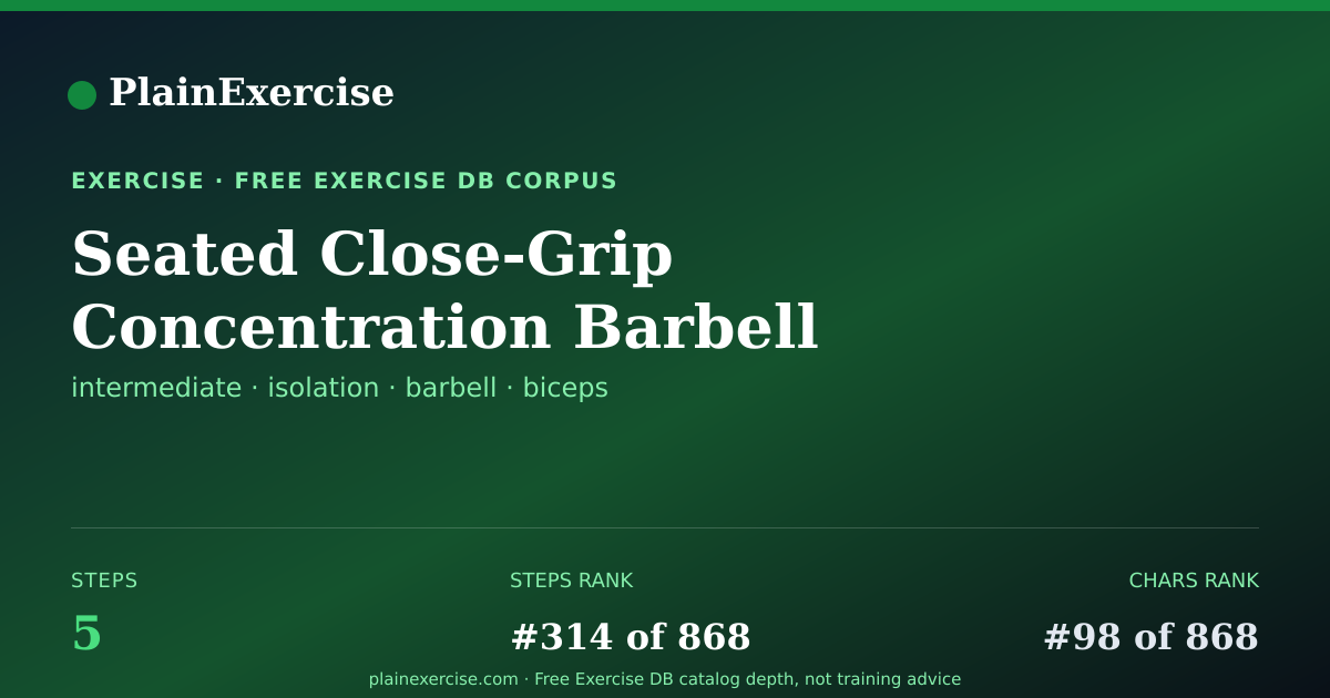 Shareable card for Seated Close-Grip Concentration Barbell Curl | PlainExercise
