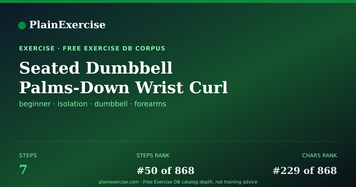 Shareable card for Seated Dumbbell Palms-Down Wrist Curl guide | PlainExercise