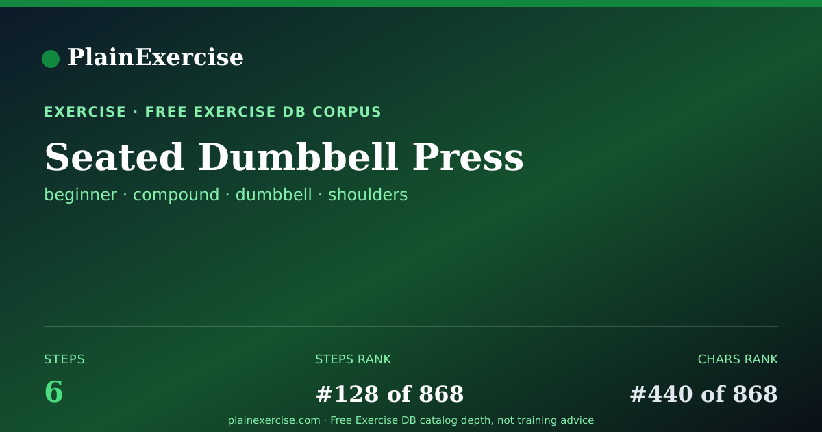 Shareable card for Seated Dumbbell Press guide | PlainExercise