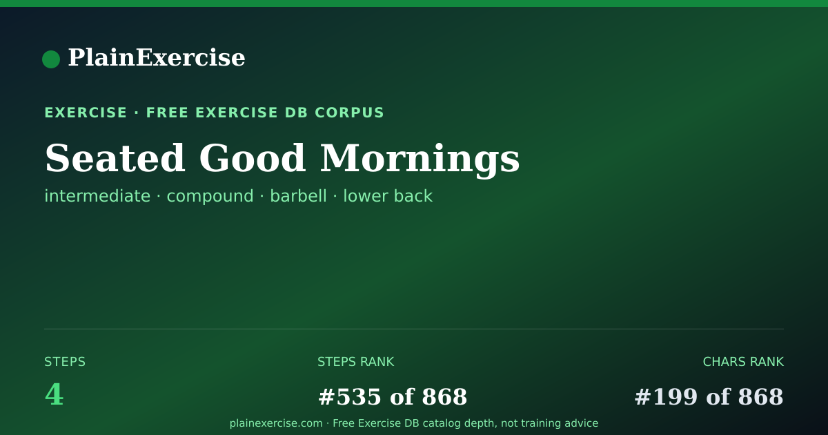 Shareable card for Seated Good Mornings guide | PlainExercise