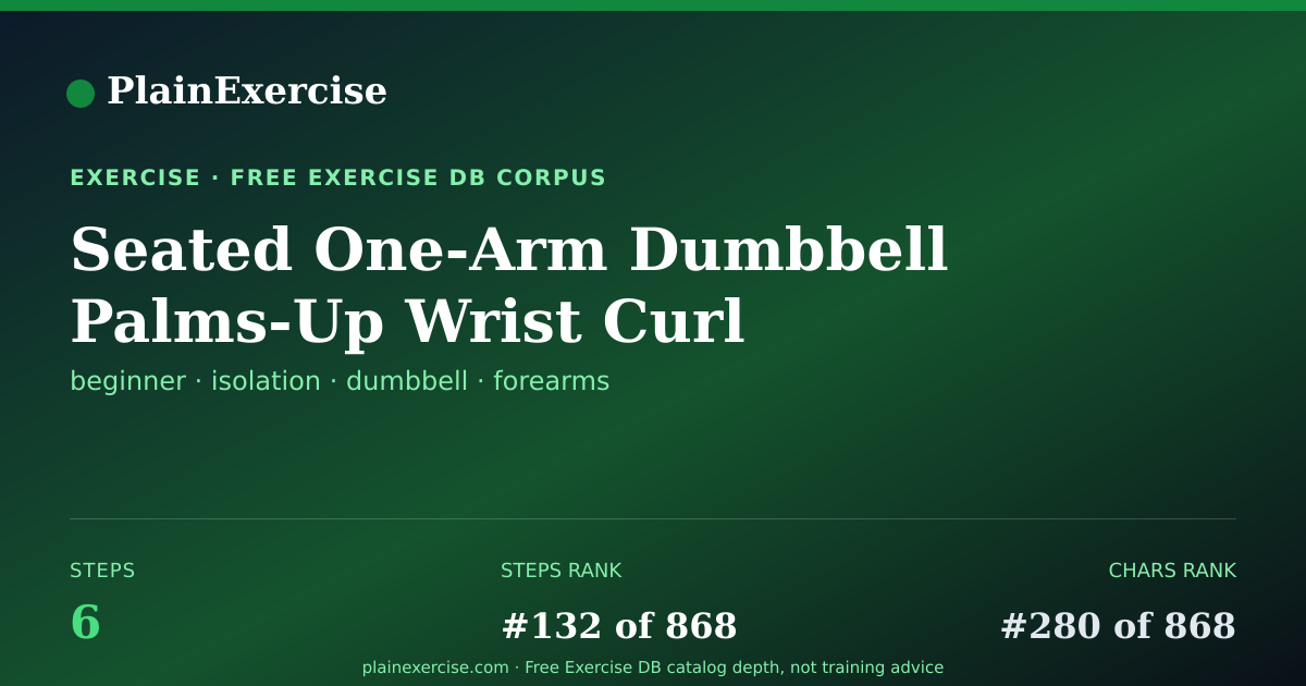 Shareable card for Seated One-Arm Dumbbell Palms-Up Wrist Curl | PlainExercise