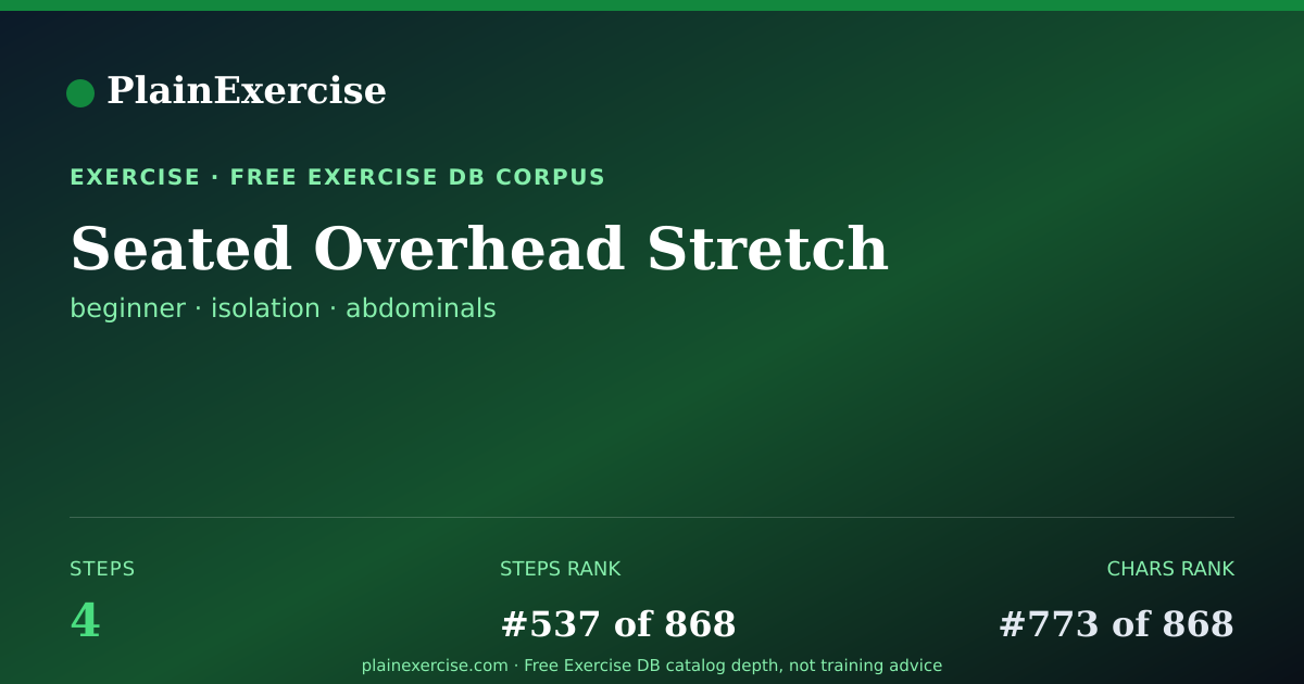 Shareable card for Seated Overhead Stretch guide | PlainExercise