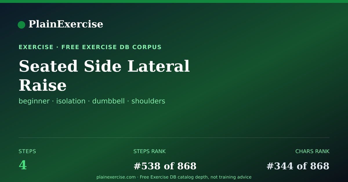 Shareable card for Seated Side Lateral Raise guide | PlainExercise