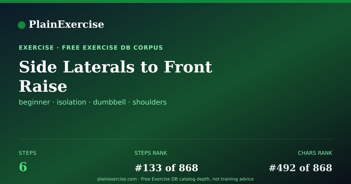 Shareable card for Side Laterals to Front Raise guide | PlainExercise