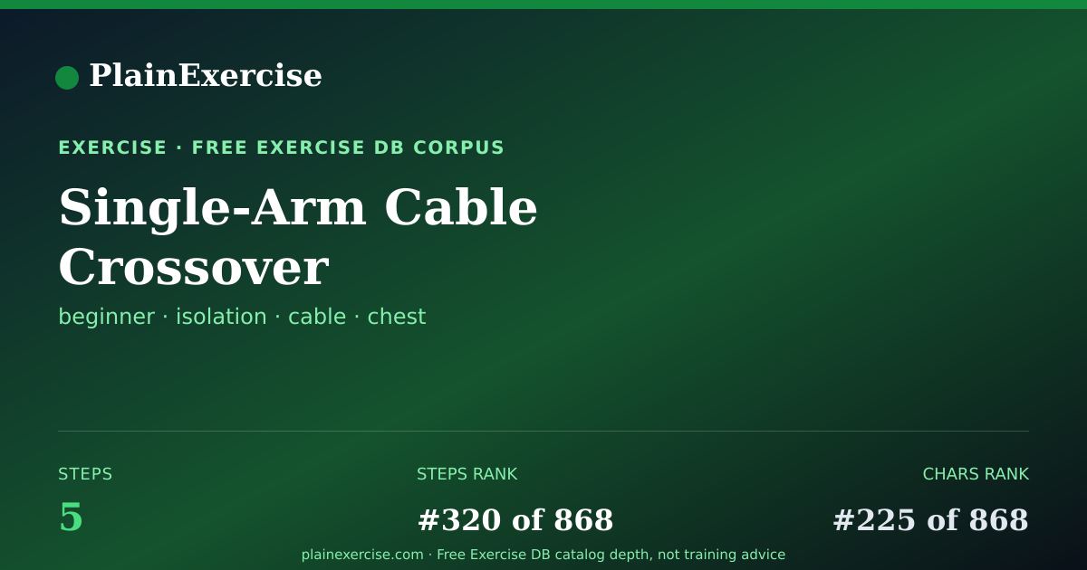 Shareable card for Single-Arm Cable Crossover guide | PlainExercise