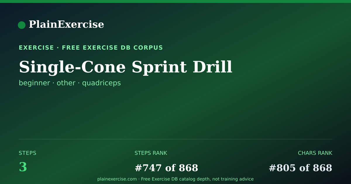 Shareable card for Single-Cone Sprint Drill guide | PlainExercise