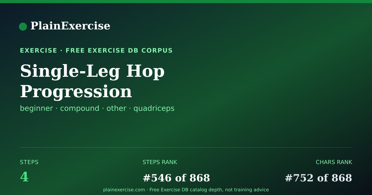 Shareable card for Single-Leg Hop Progression guide | PlainExercise