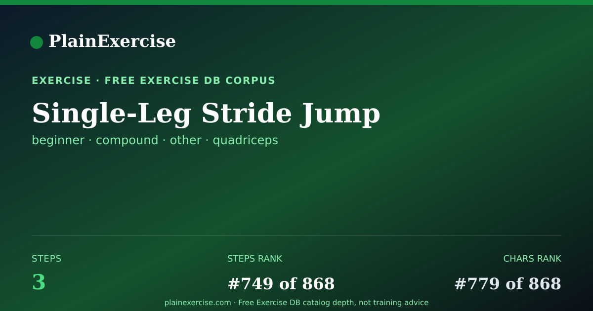 Shareable card for Single-Leg Stride Jump guide | PlainExercise