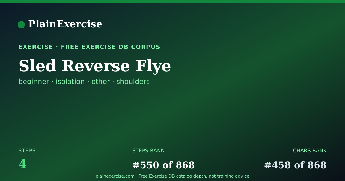 Shareable card for Sled Reverse Flye: how to and muscles worked | PlainExercise