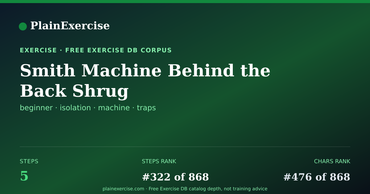 Shareable card for Smith Machine Behind the Back Shrug guide | PlainExercise