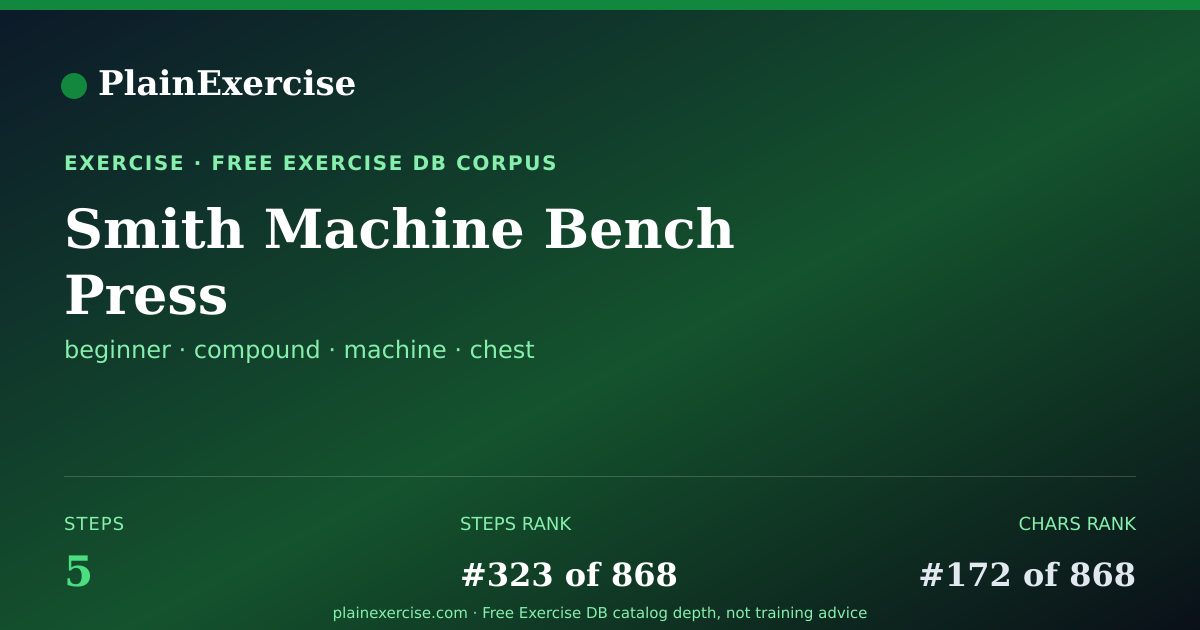 Shareable card for Smith Machine Bench Press guide | PlainExercise