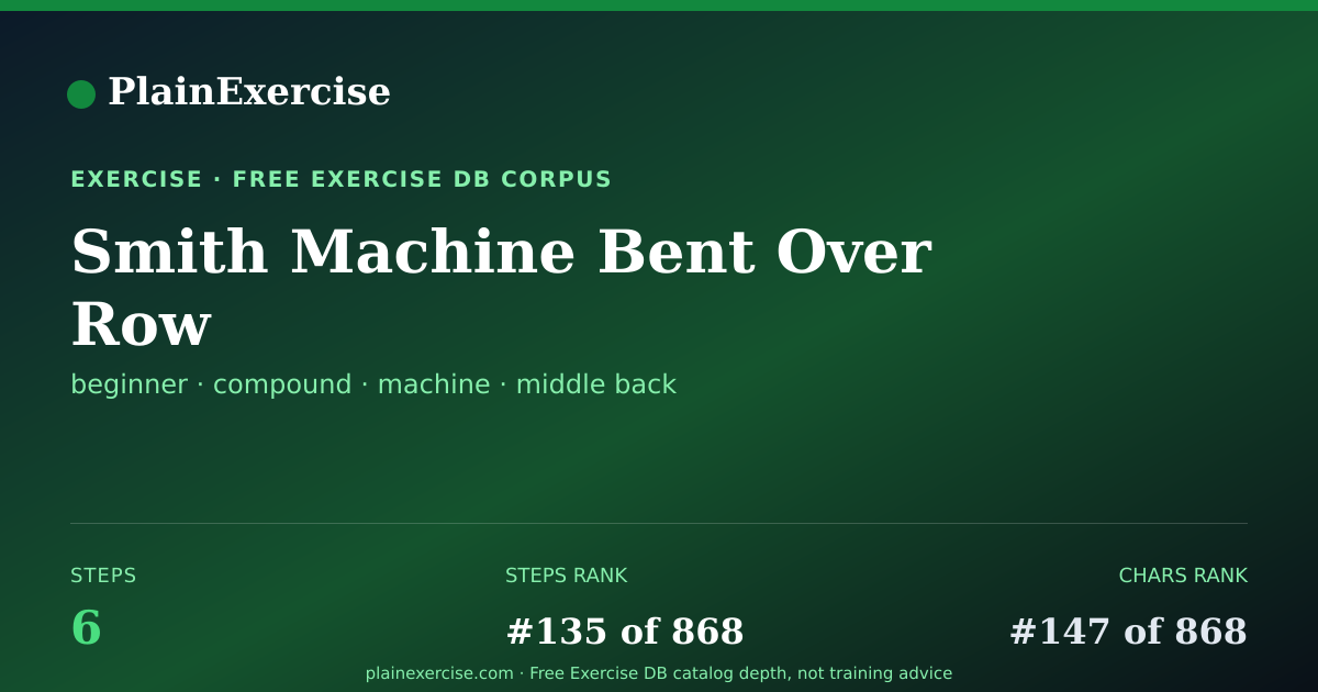 Shareable card for Smith Machine Bent Over Row guide | PlainExercise