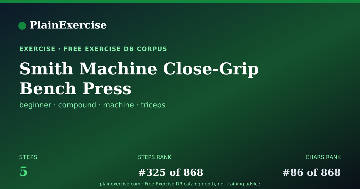 Shareable card for Smith Machine Close-Grip Bench Press guide | PlainExercise