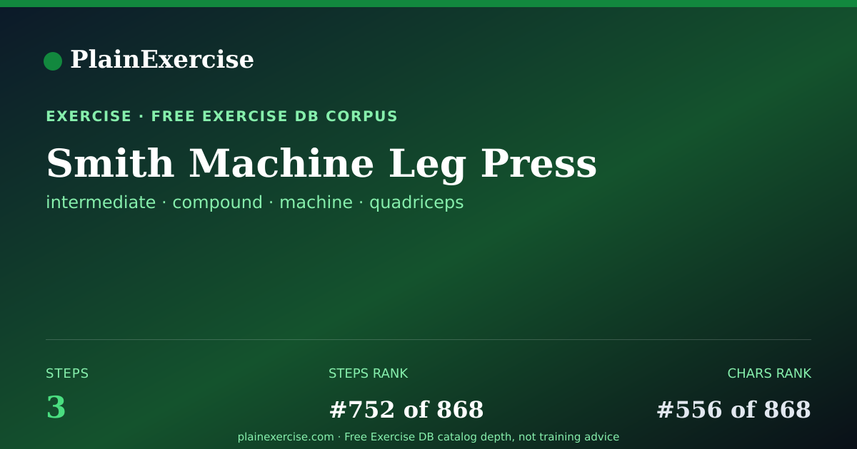 Shareable card for Smith Machine Leg Press guide | PlainExercise