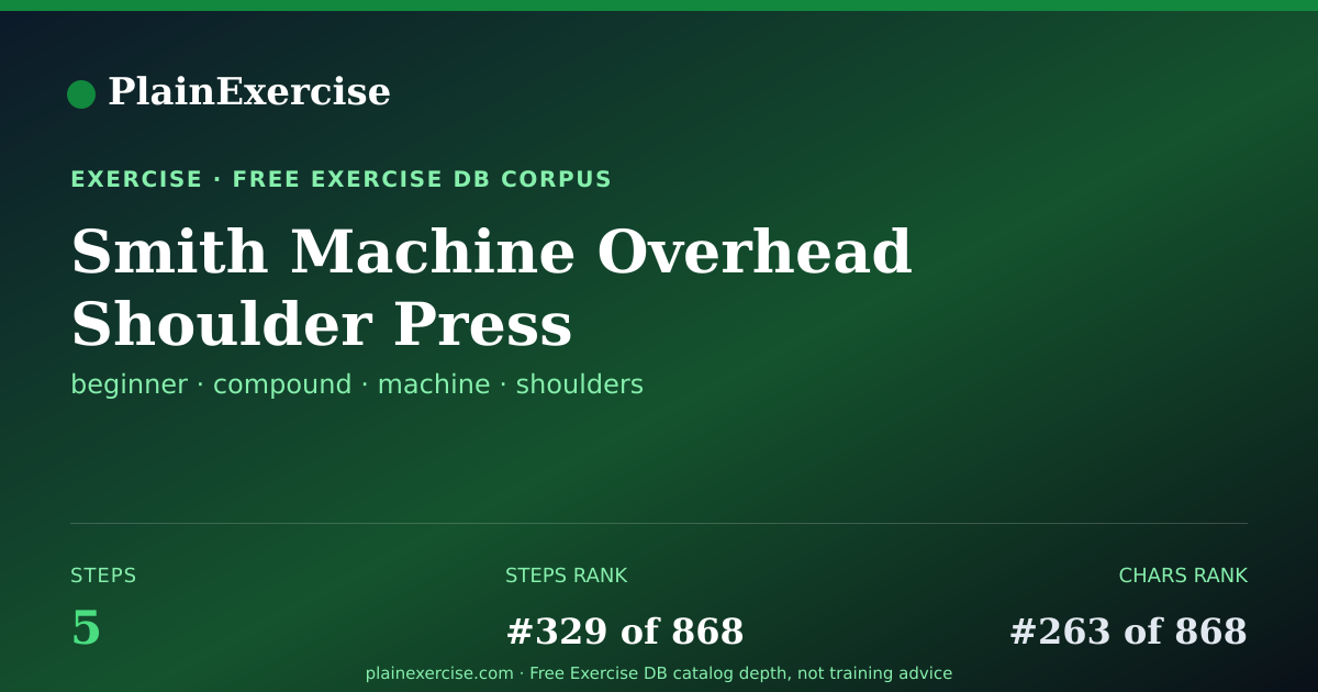 Shareable card for Smith Machine Overhead Shoulder Press guide | PlainExercise