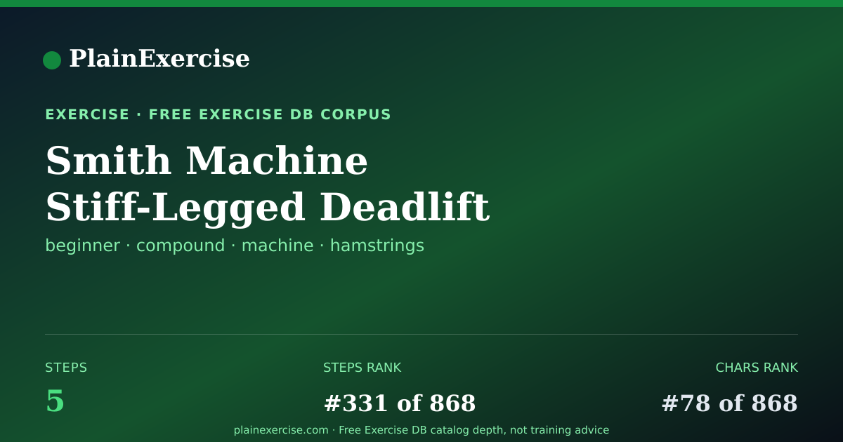 Shareable card for Smith Machine Stiff-Legged Deadlift guide | PlainExercise