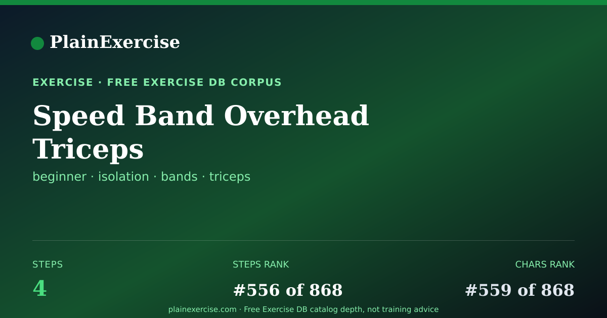 Shareable card for Speed Band Overhead Triceps guide | PlainExercise